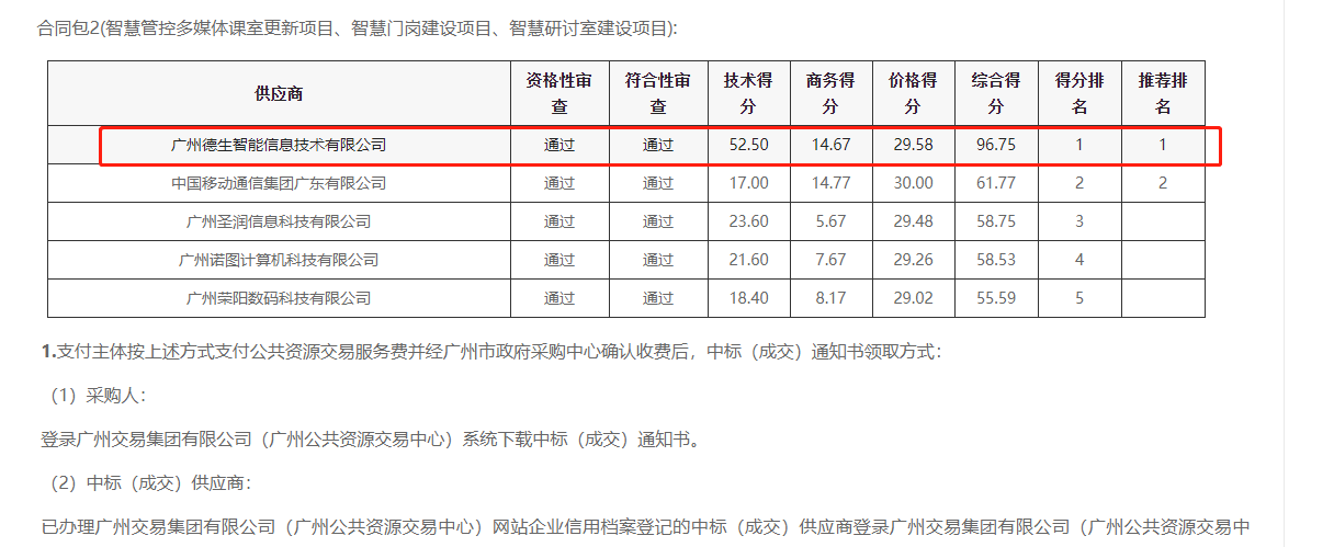 九游APP官网NINE GAME喜提大标！ 智慧校园一卡通，助力广州市技师学院校园信息化建设